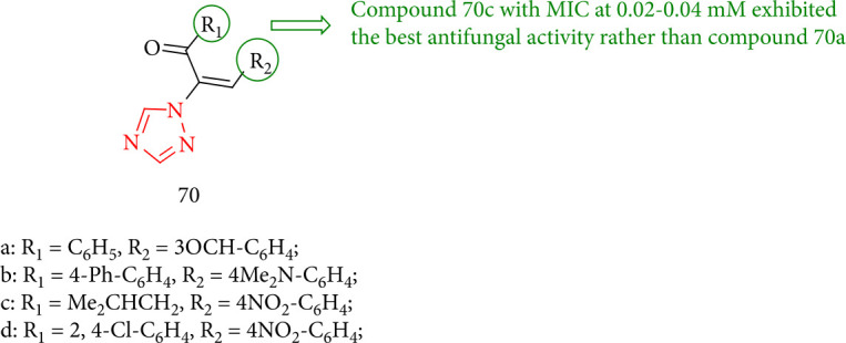 Figure 52