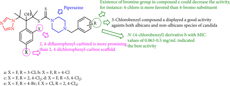 Figure 20