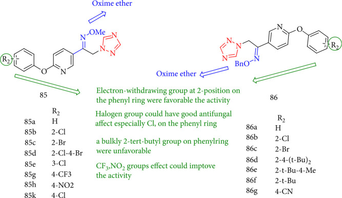 Figure 65