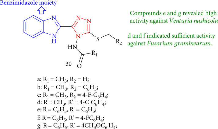 Figure 28