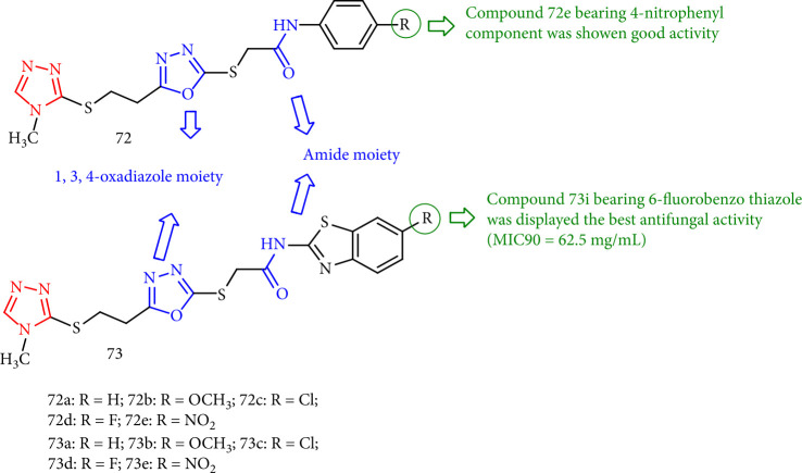 Figure 54