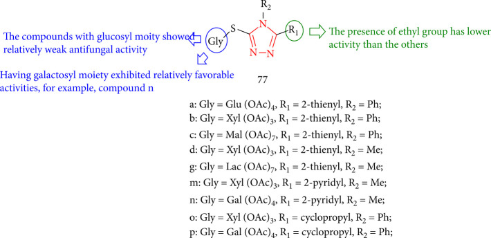 Figure 58