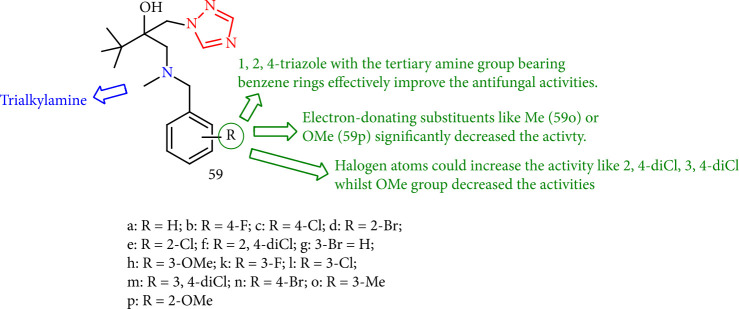 Figure 47