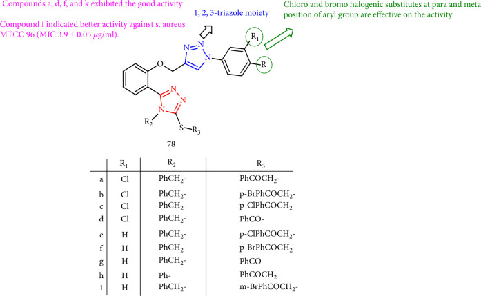 Figure 59