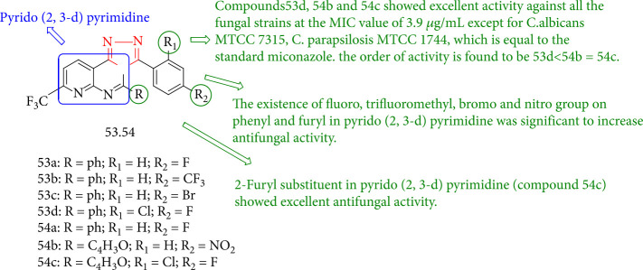 Figure 43