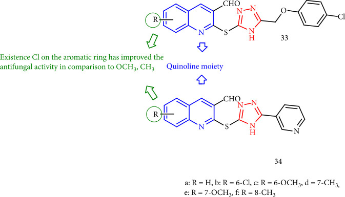 Figure 31