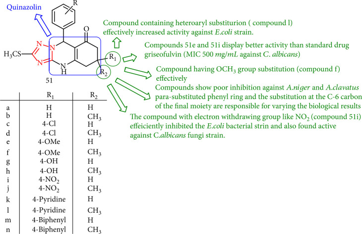 Figure 41