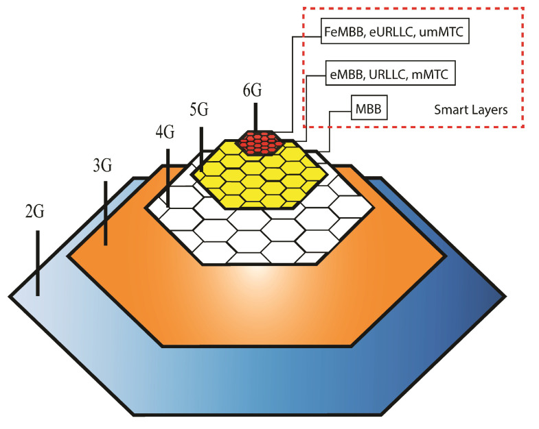 Figure 16