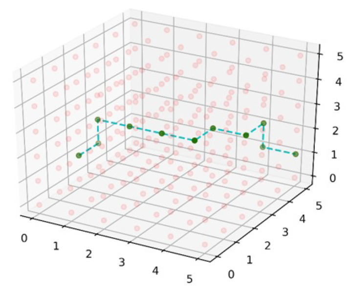 Figure 13