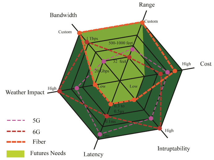 Figure 17