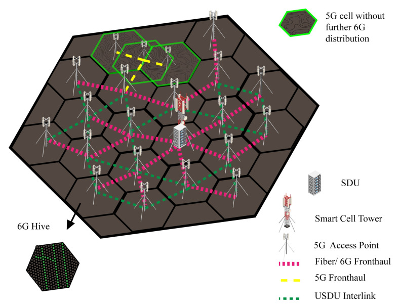 Figure 5