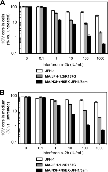 Fig 7