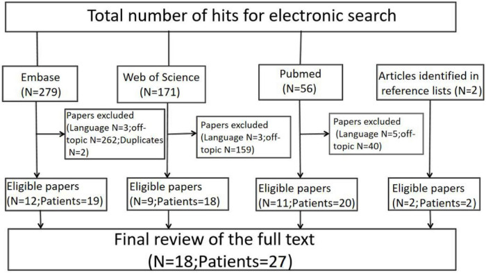 FIGURE 3