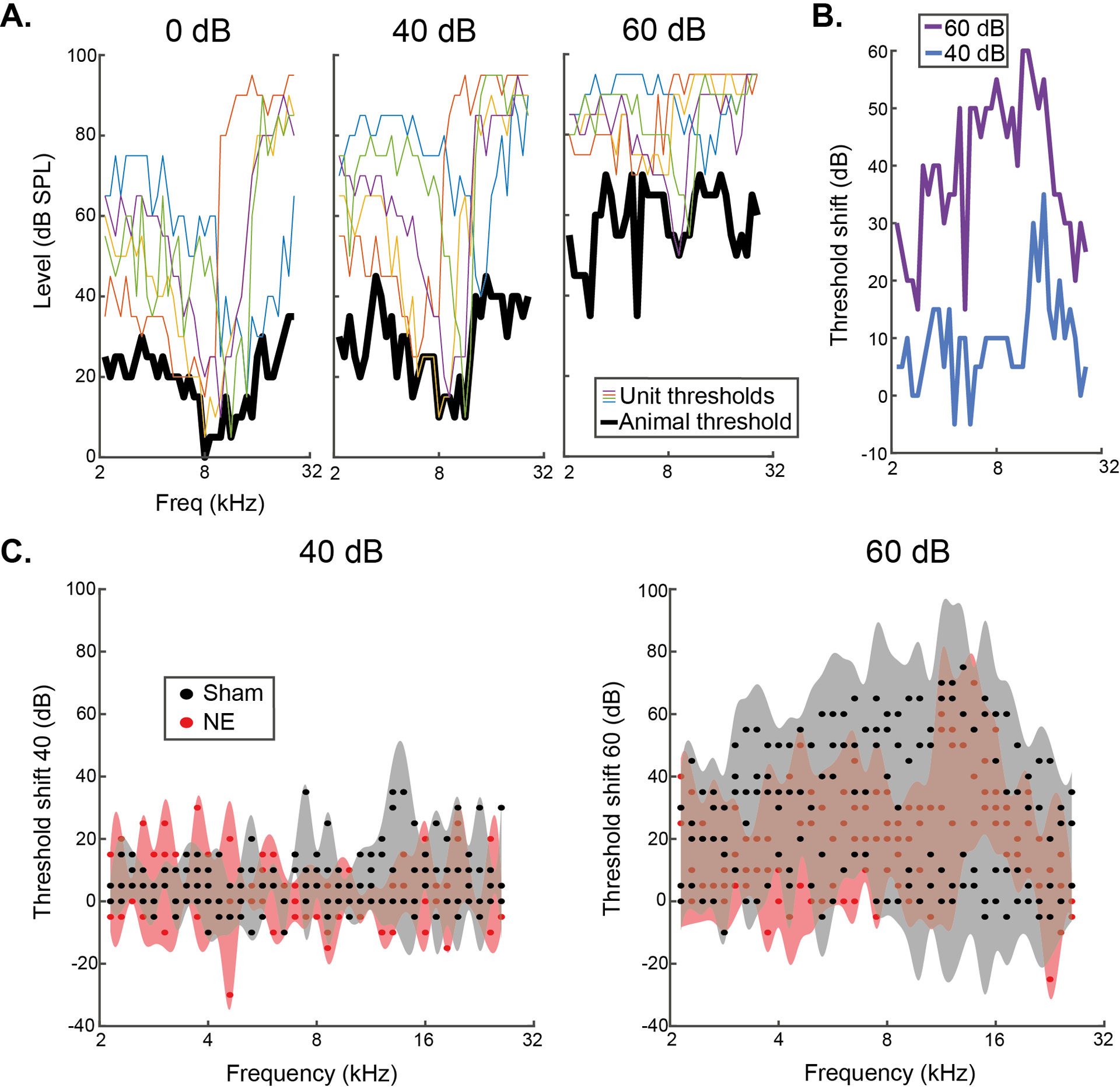 Fig 5: