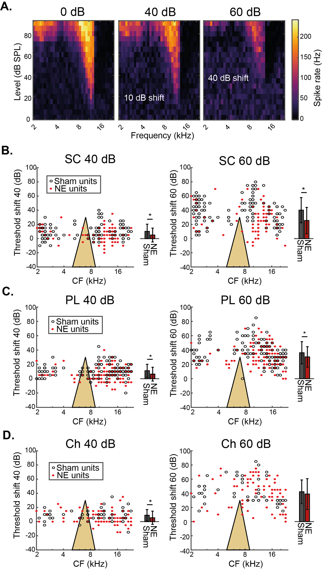 Fig 4: