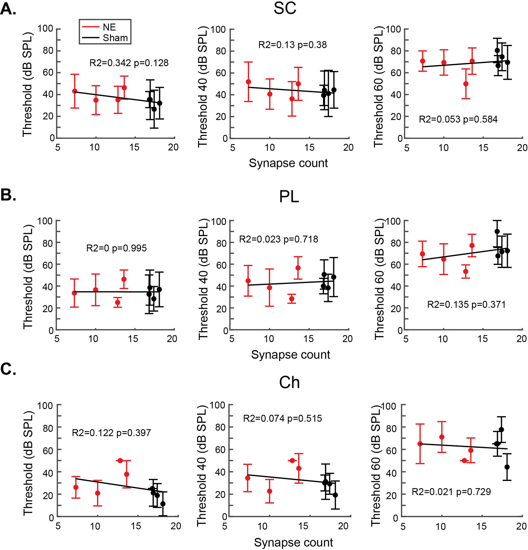 Fig 6: