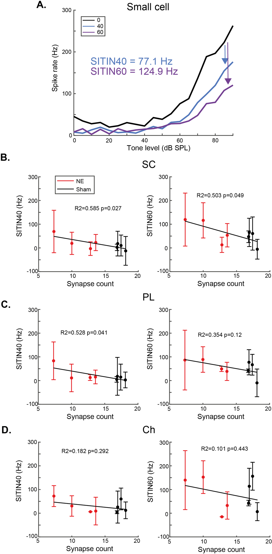 Fig 3: