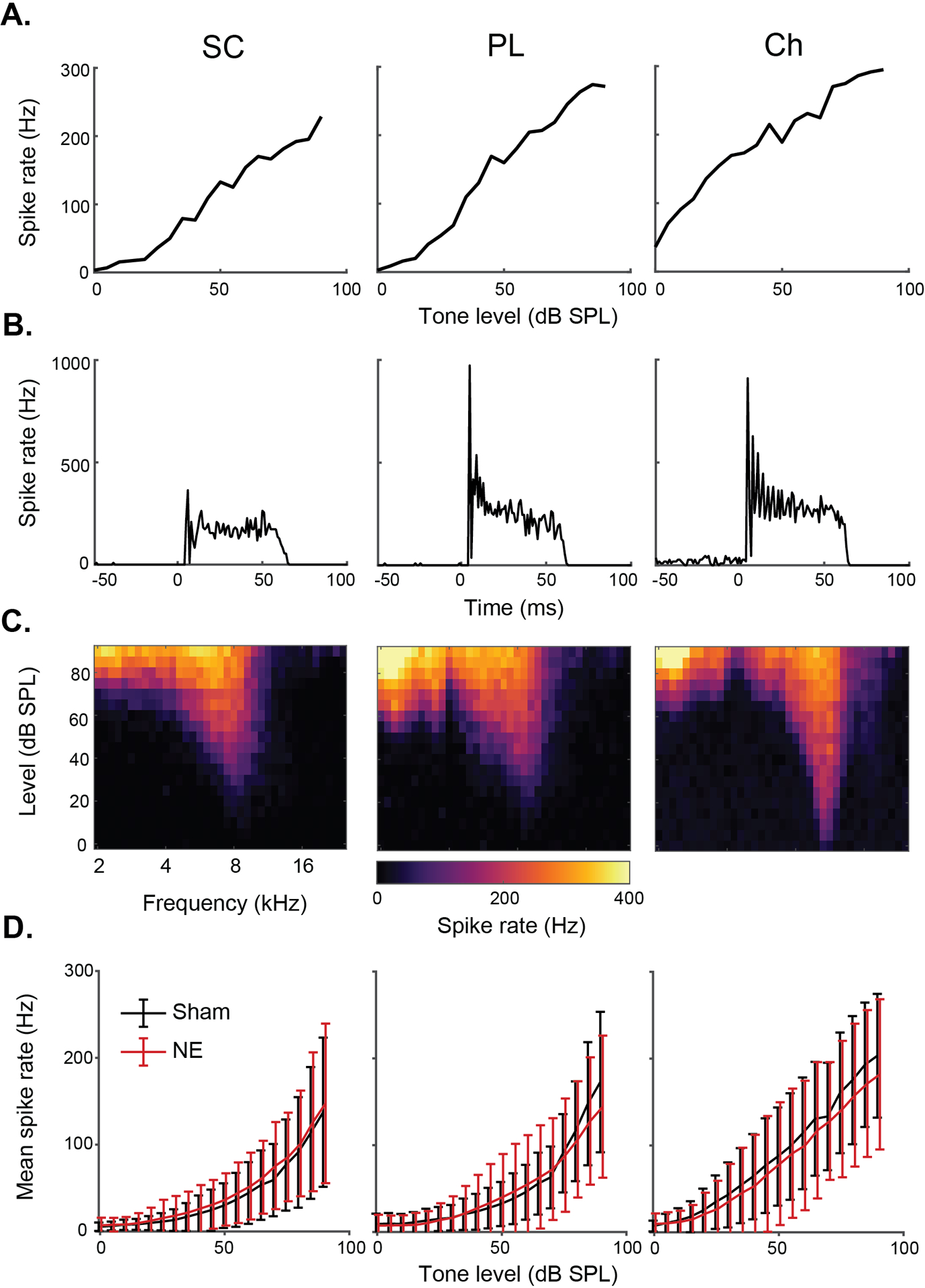 Fig 2: