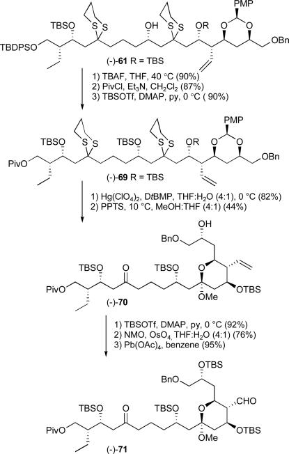 Scheme 22