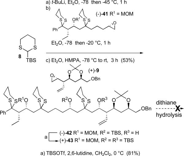 Scheme 11