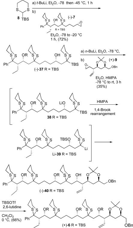 Scheme 9