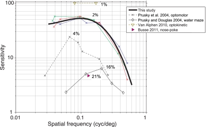 Fig. 7.