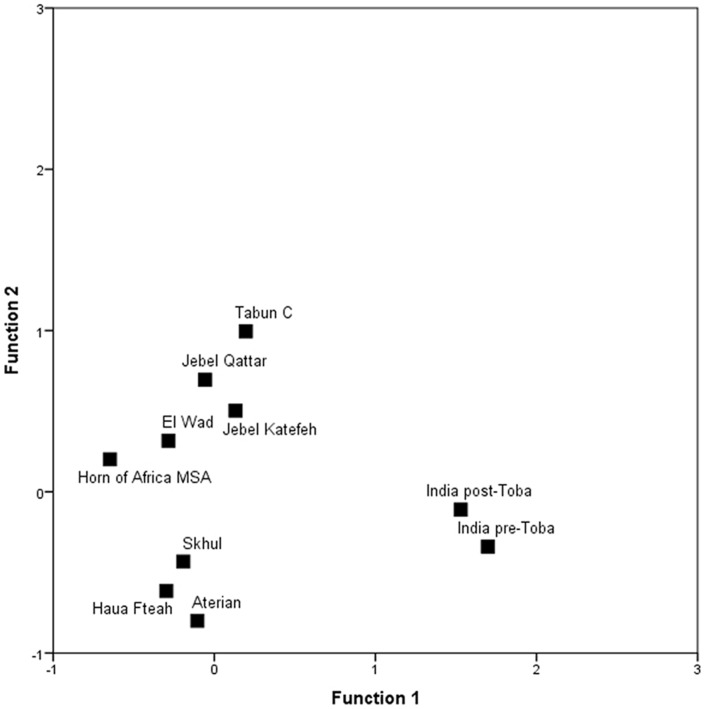 Figure 17