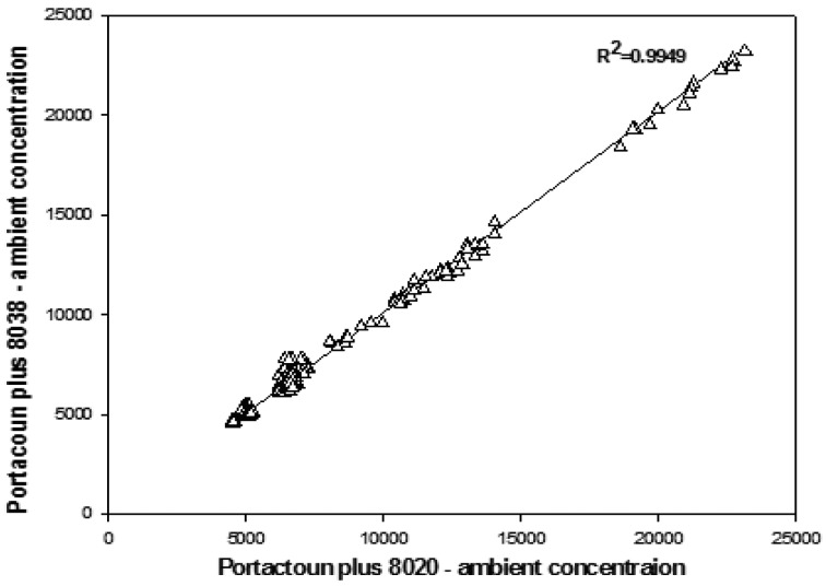 Fig. 3.