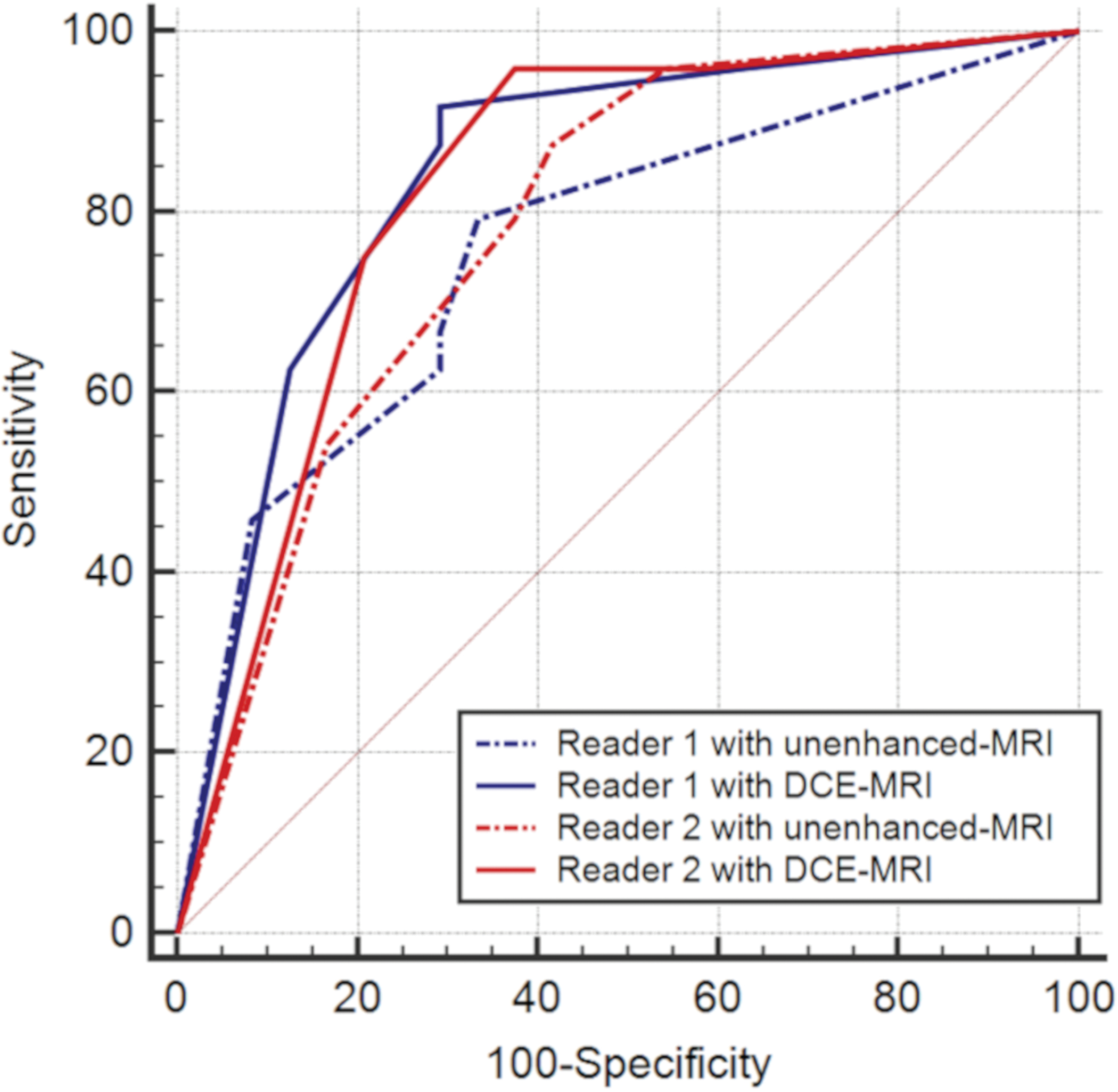 Fig. 2-