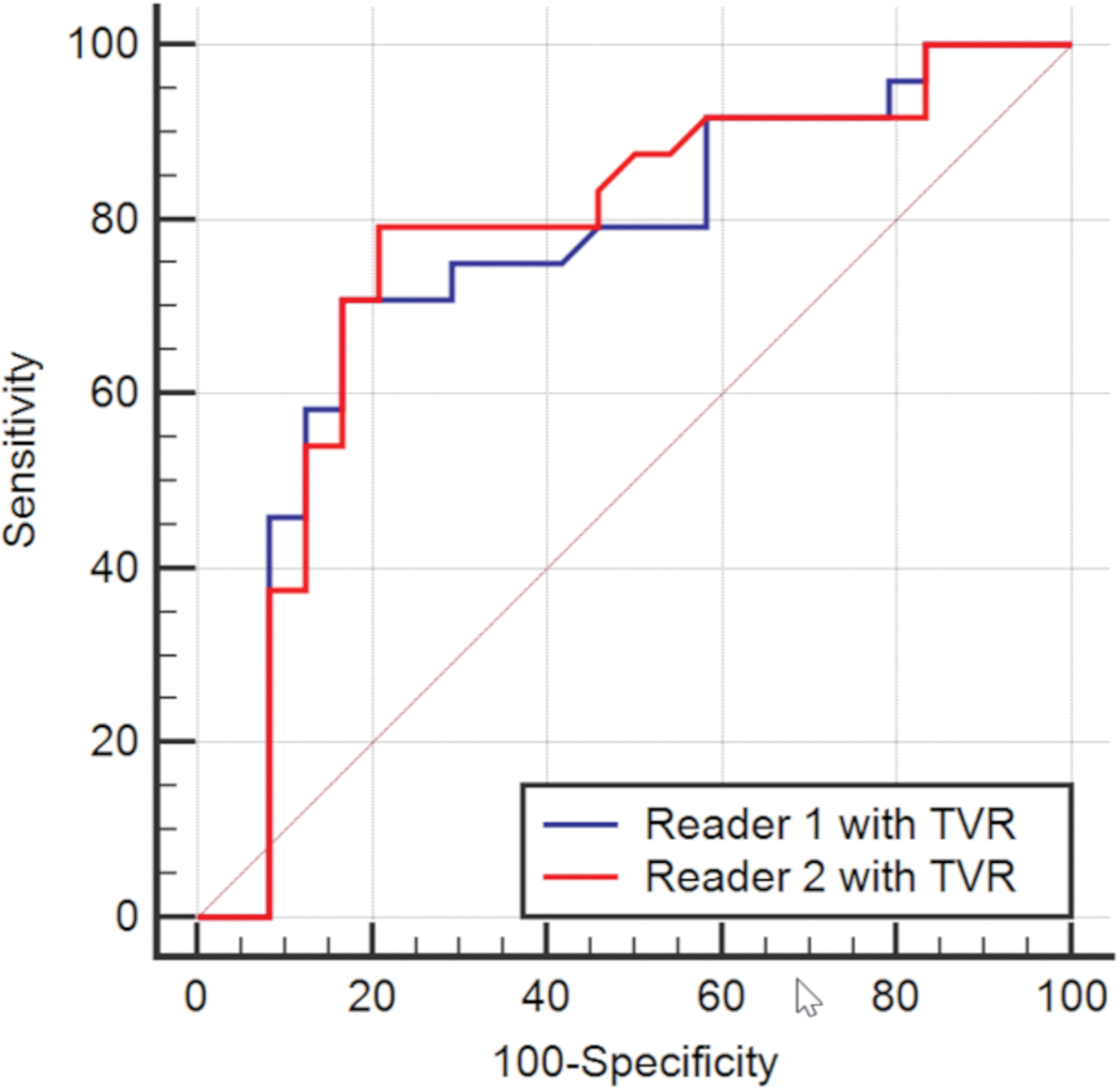 Fig. 2-