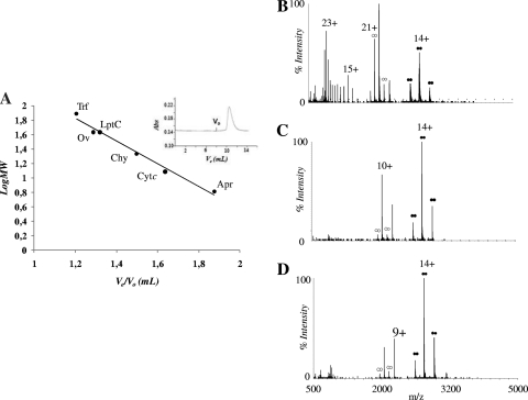 FIG. 8.