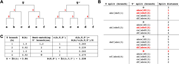 Fig 9