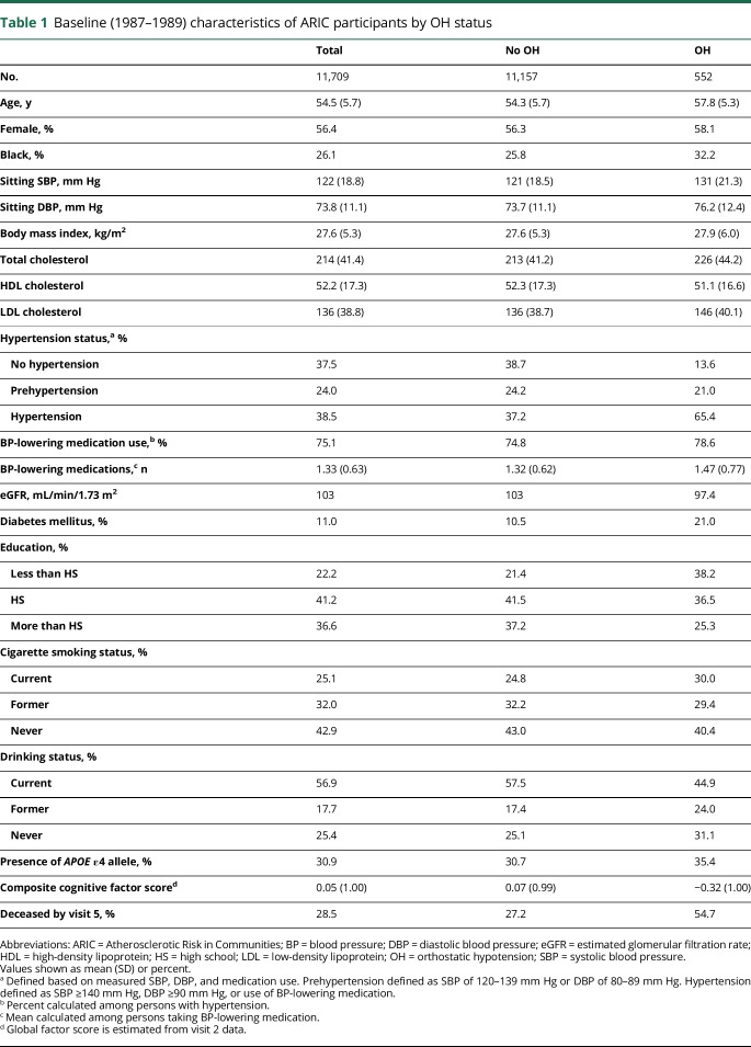 graphic file with name NEUROLOGY2017849133TT1.jpg