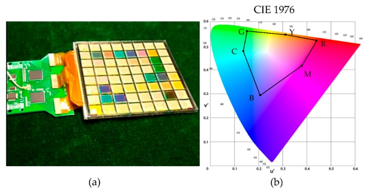 Figure 9