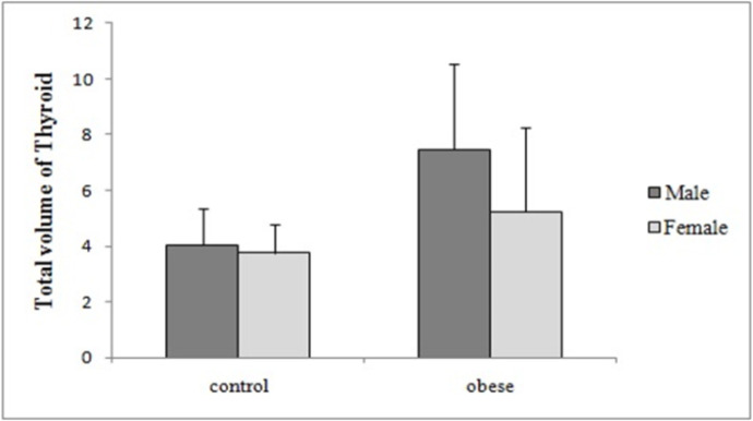 Figure1