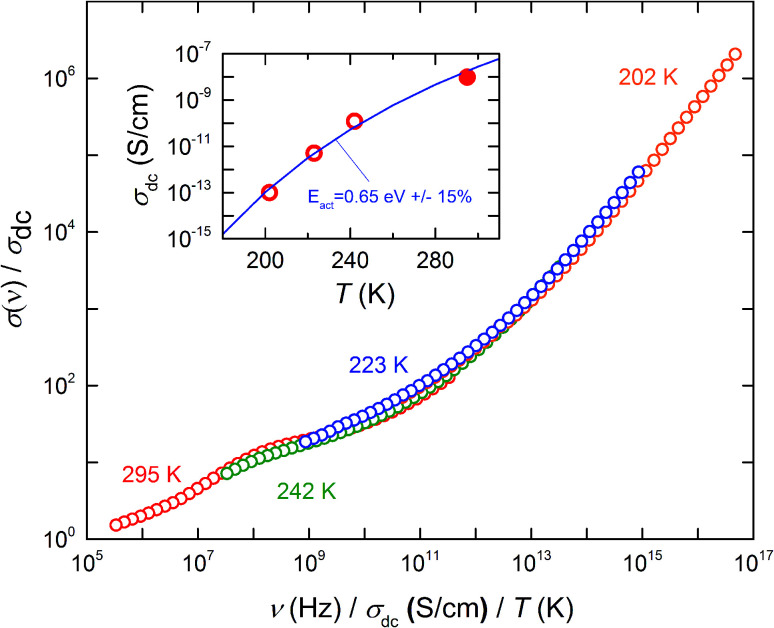 Fig. 4