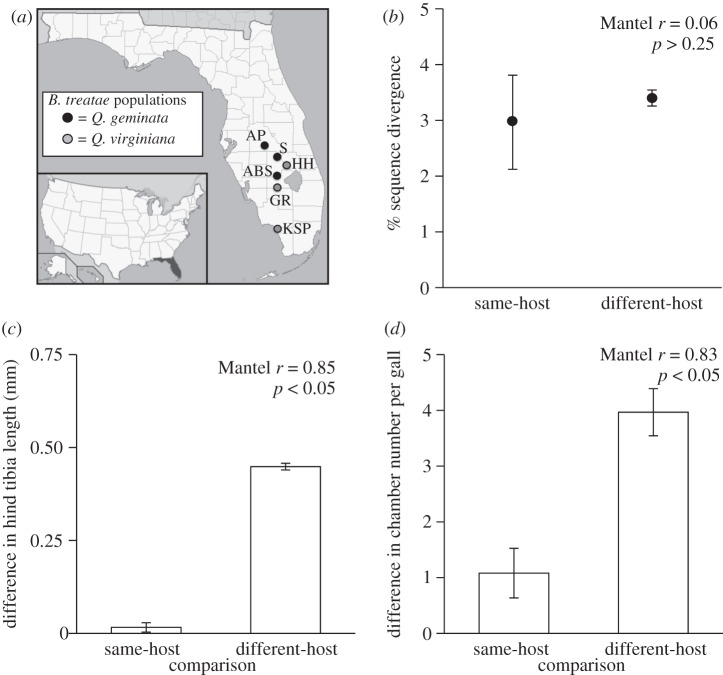 Figure 1.