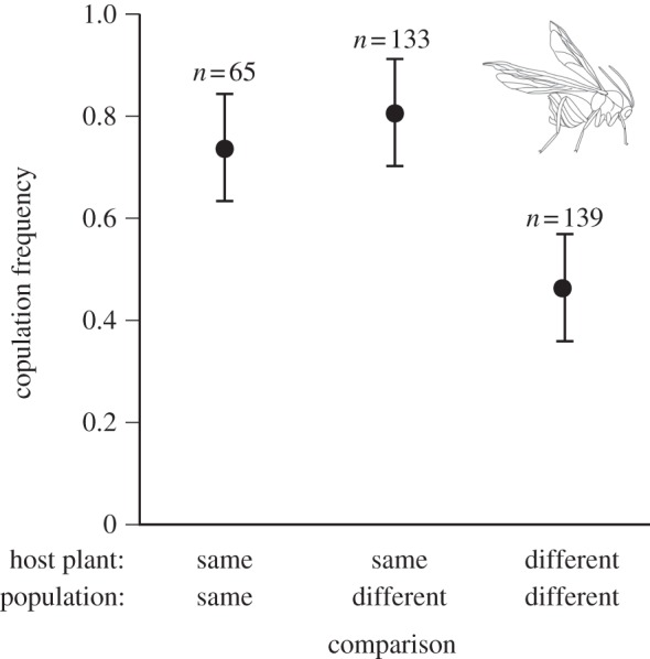 Figure 2.