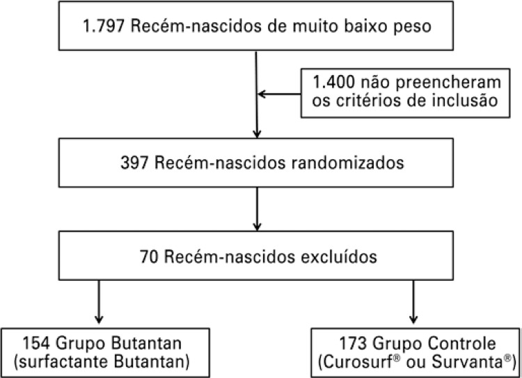 Figura 1