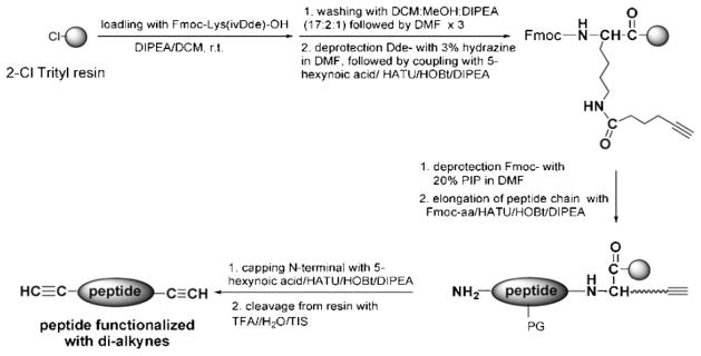 Scheme 1