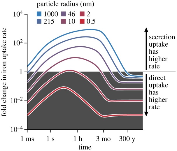 Figure 3.