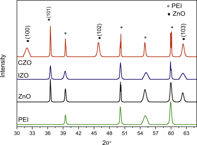 Fig. 1