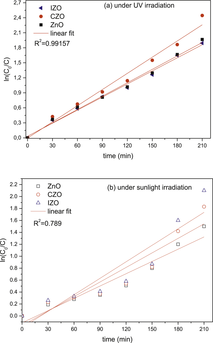 Fig. 8