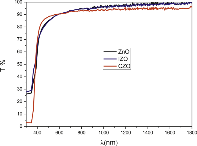 Fig. 3