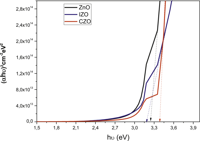 Fig. 4