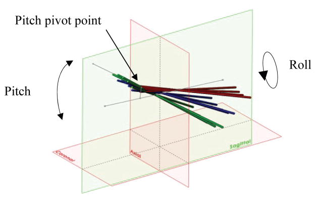 Fig. 3