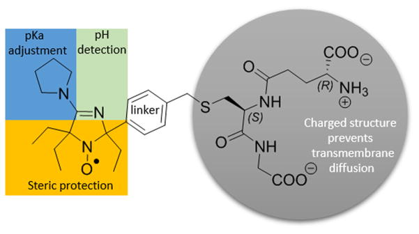 Scheme 4