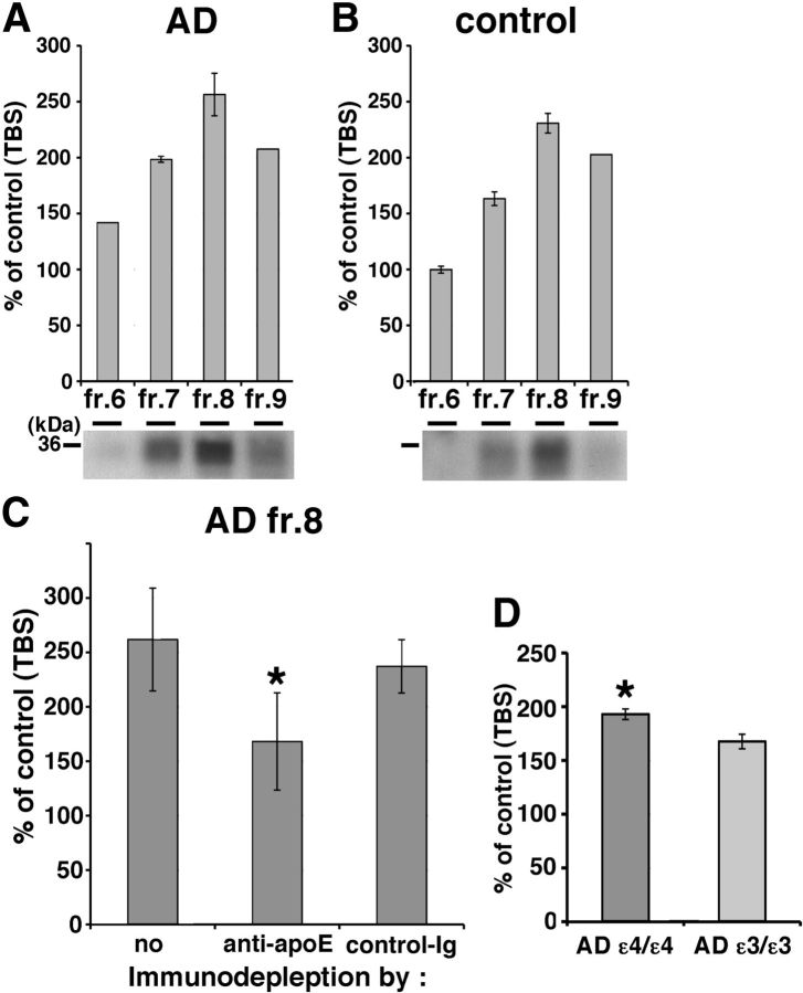 Figure 7.