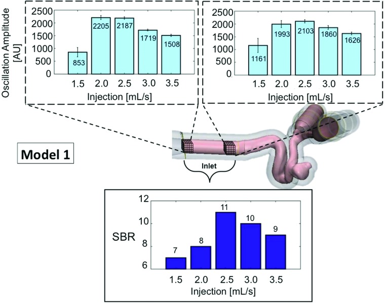 Fig 3.