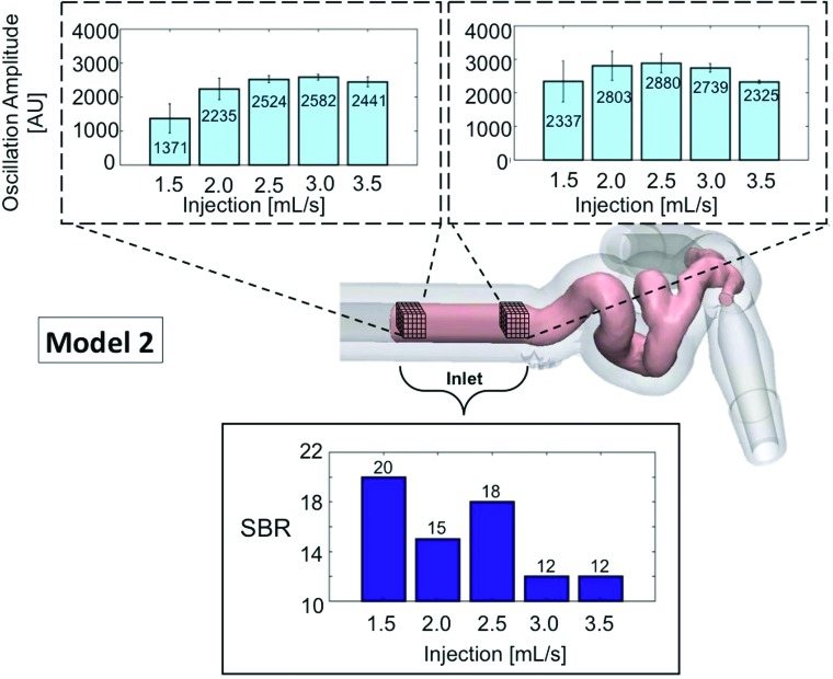 Fig 4.